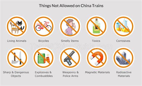 10 aree proibite cina